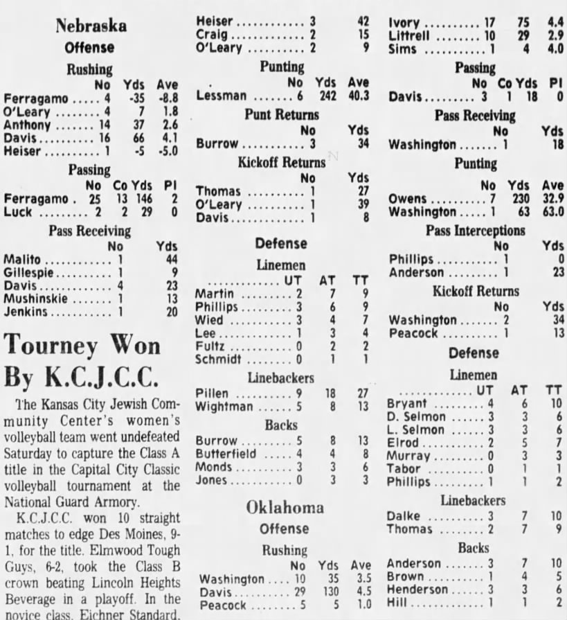 1975 Nebraska-Oklahoma football stats