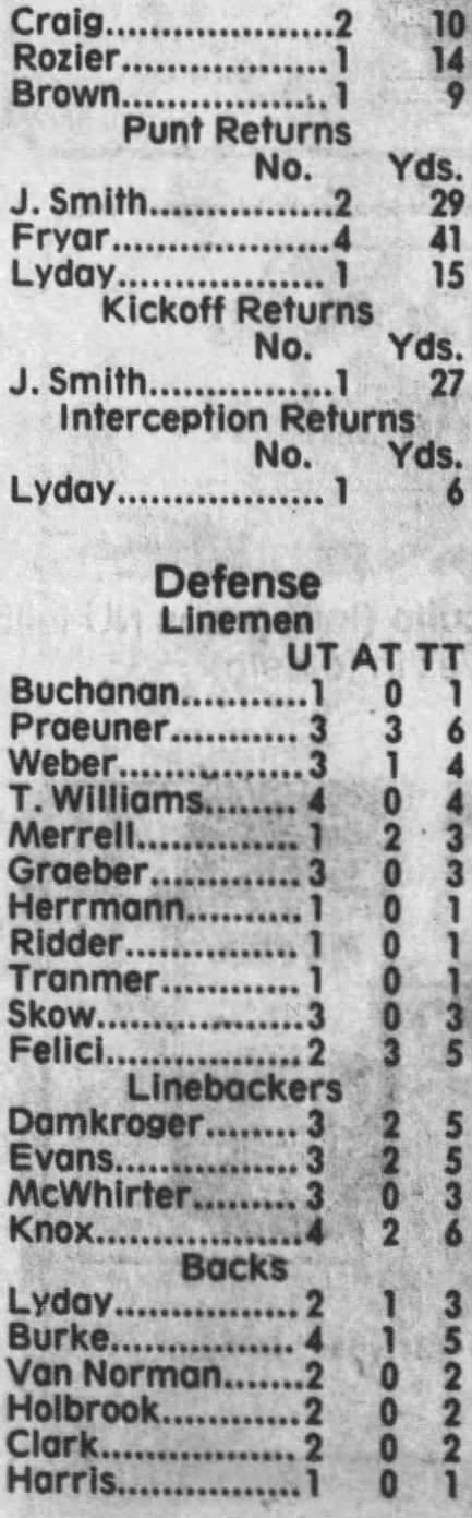 1982 Nebraska-Iowa football game stats 3