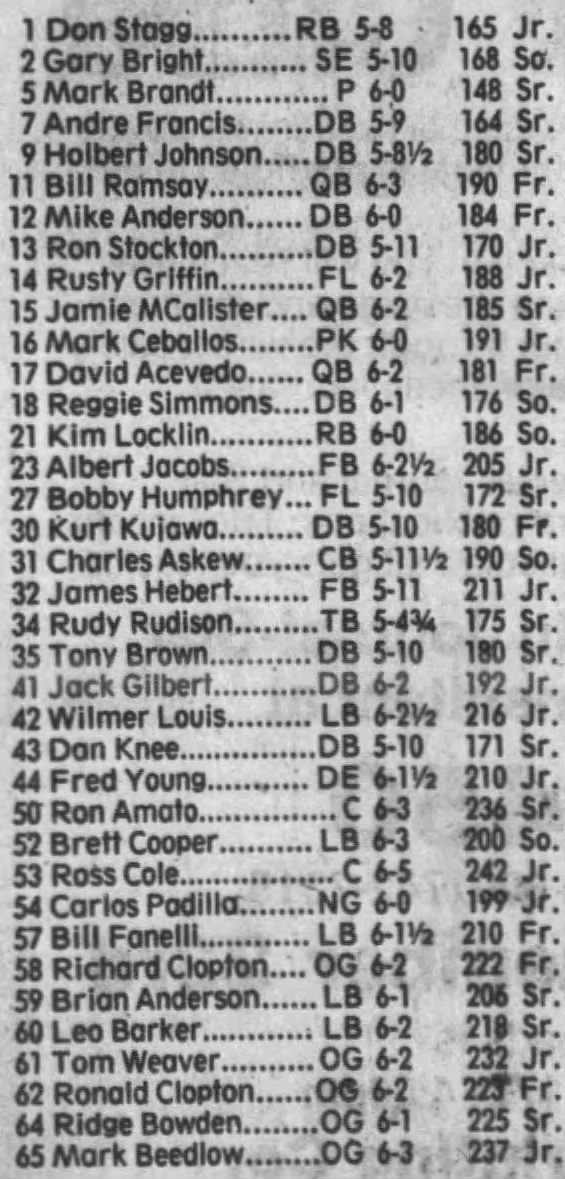 1982 New Mexico State football roster 1