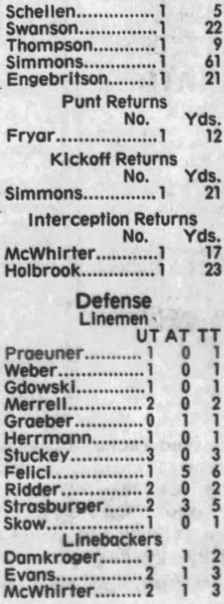 1982 Nebraska-New Mexico State football game stats 2