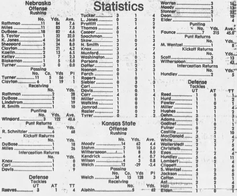 1985 Nebraska-Kansas State game stats