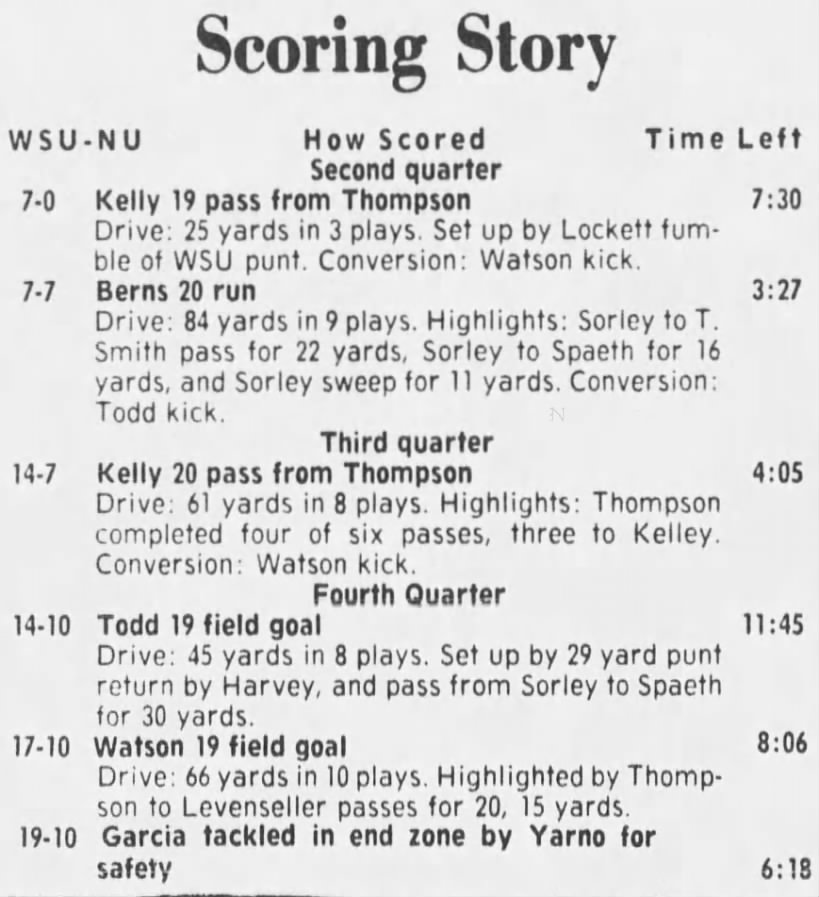 1977 Nebraska-Washington State football scoring summary