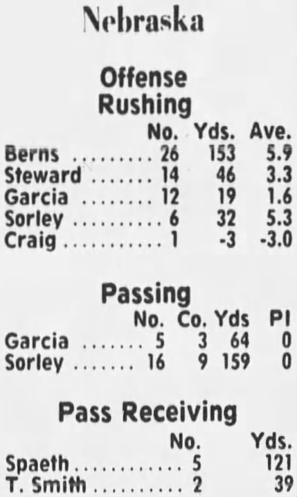 1977 Nebraska-Washington State football game stats 1