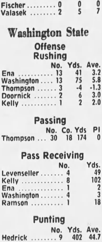 1977 Nebraska-Washington State football game stats 3