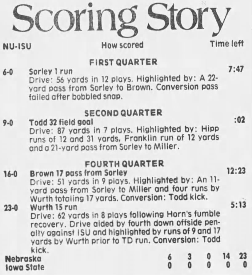 1978 Nebraska-Iowa State scoring