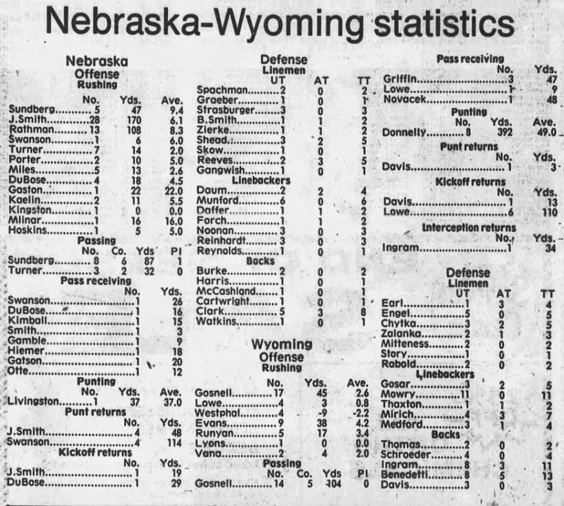 1984 Nebraska-Wyoming game stats