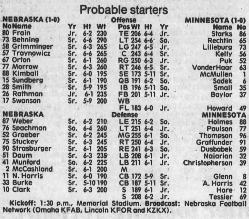 1984 Nebraska-Minnesota lineups