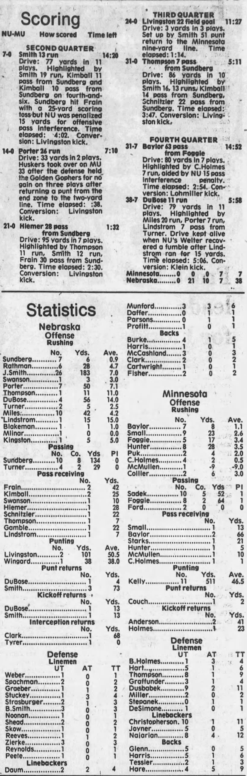 1984 Nebraska-Minnesota scoring & stats