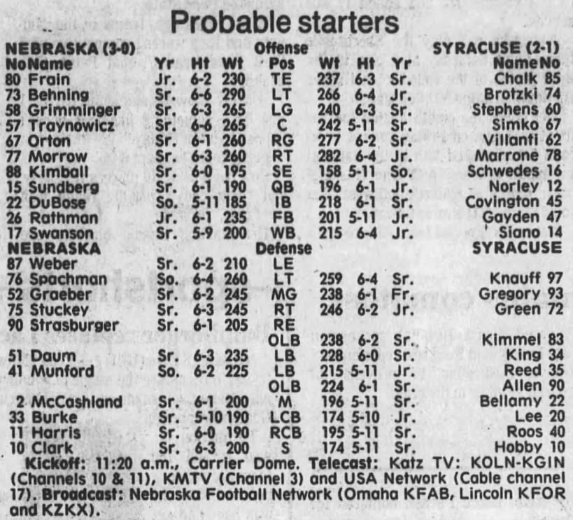 1984 Nebraska-Syracuse game lineups
