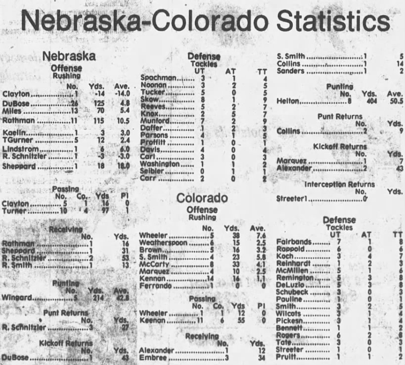 1985 Nebraska-Colorado game stats