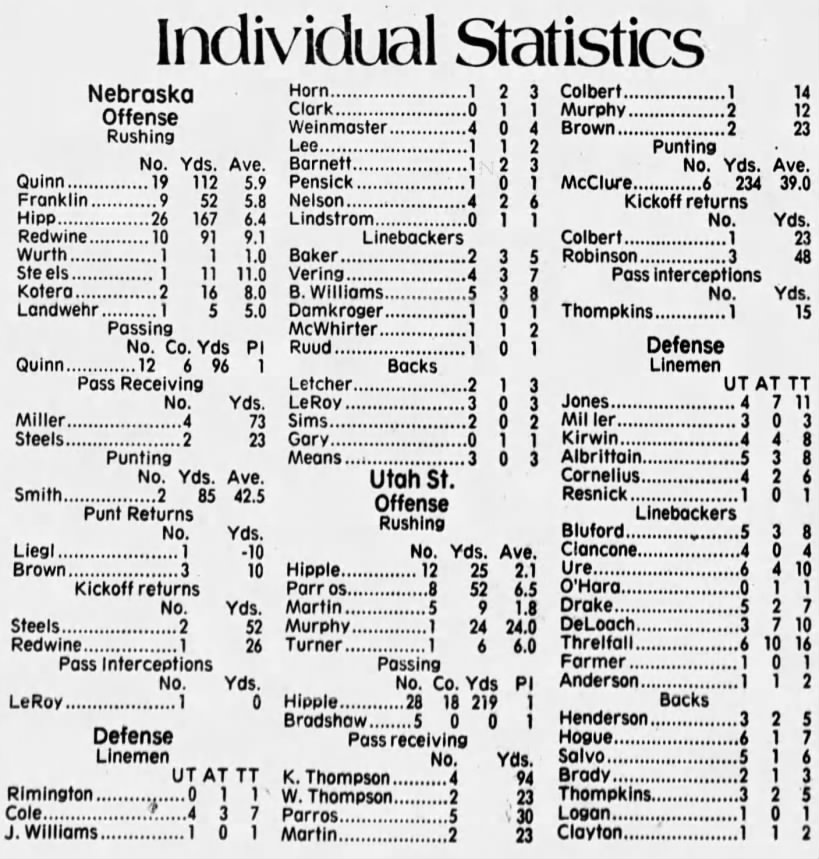 1979 Nebraska-Utah State game stats