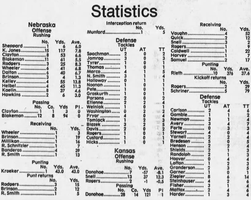 1986 Nebraska-Kansas game stats