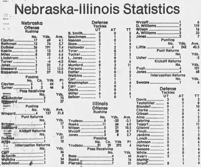 1985 Nebraska-Illinois football game stats