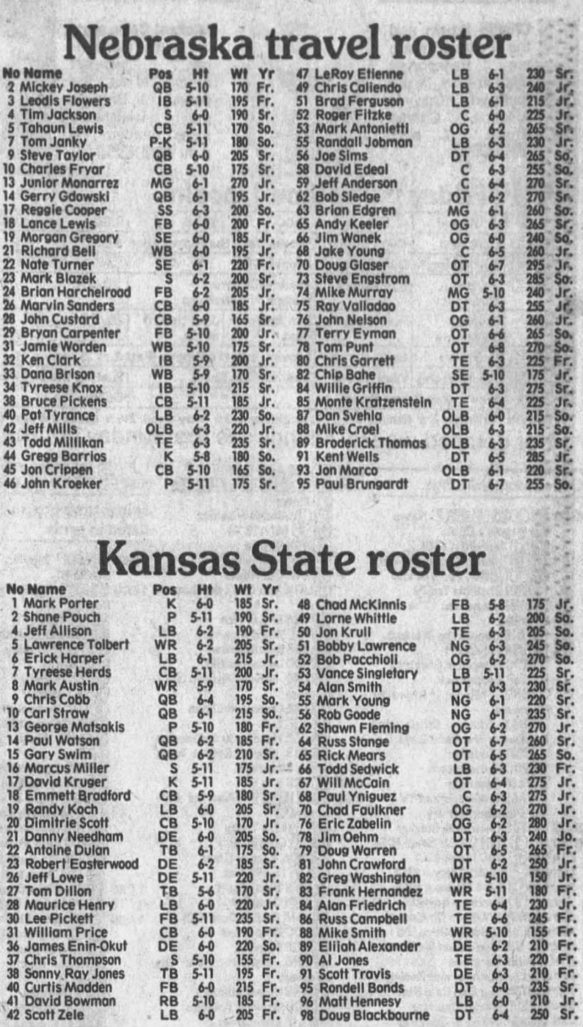 1988 Kansas State football roster