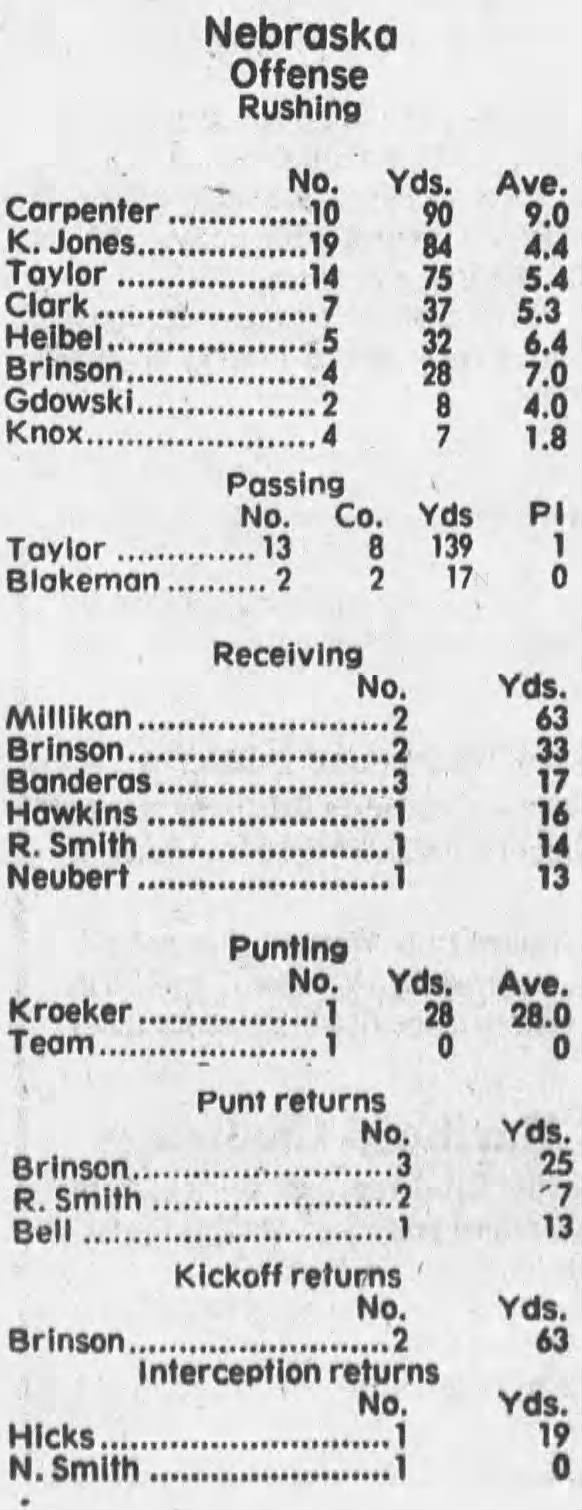 1987 Nebraska-Missouri football stats 1