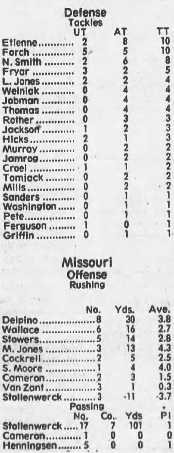 1987 Nebraska-Missouri football stats 2