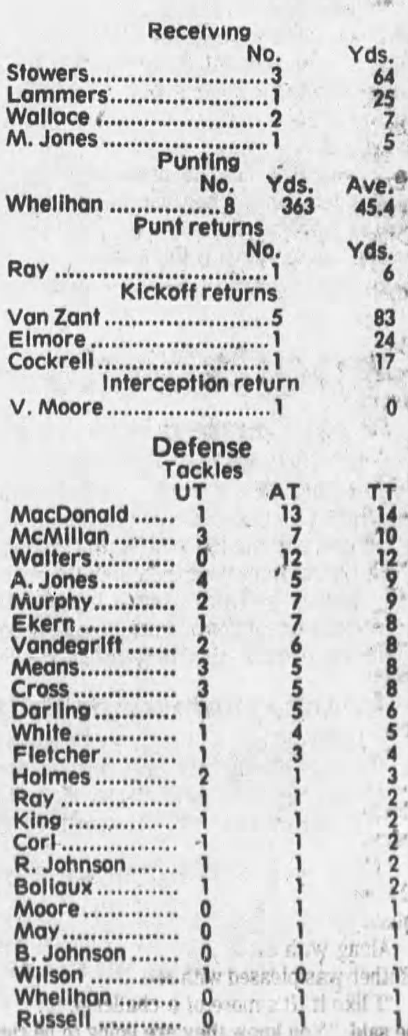 1987 Nebraska-Missouri football stats 3