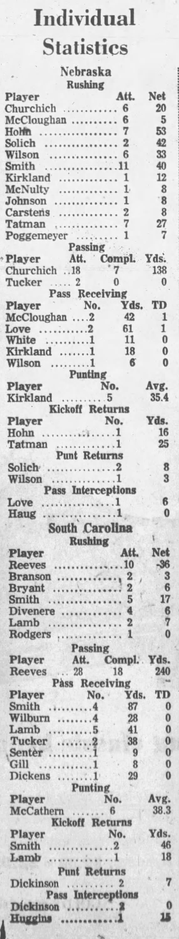 1964 Nebraska-South Carolina football game stats