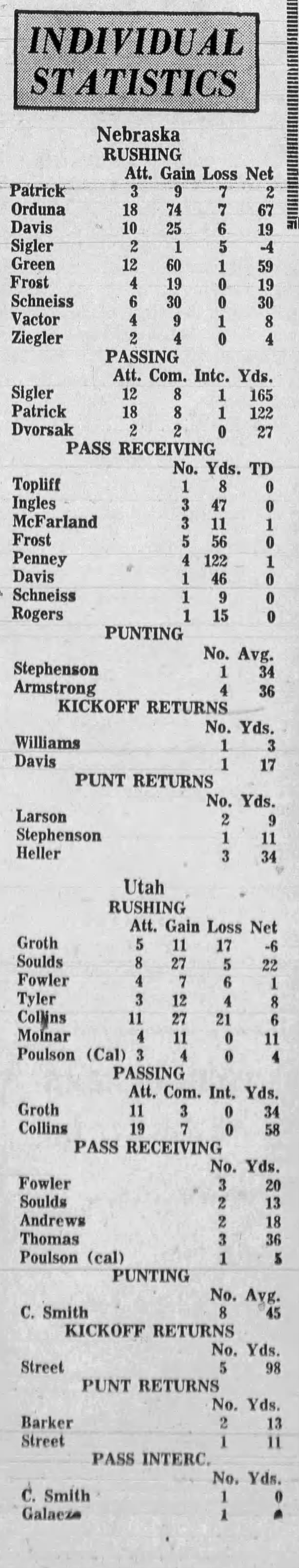 1968 Nebraska-Utah football individual stats