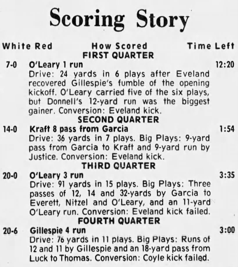 1975 Nebraska football spring game scoring summary