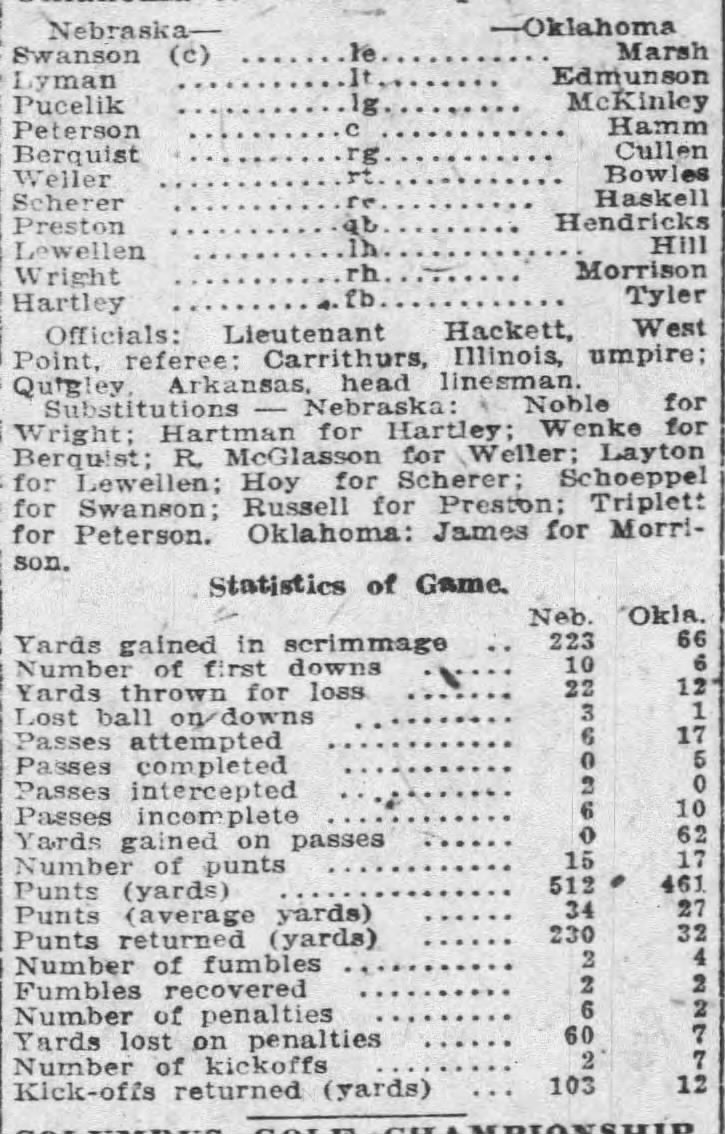 1921 Nebraska-Oklahoma football stats