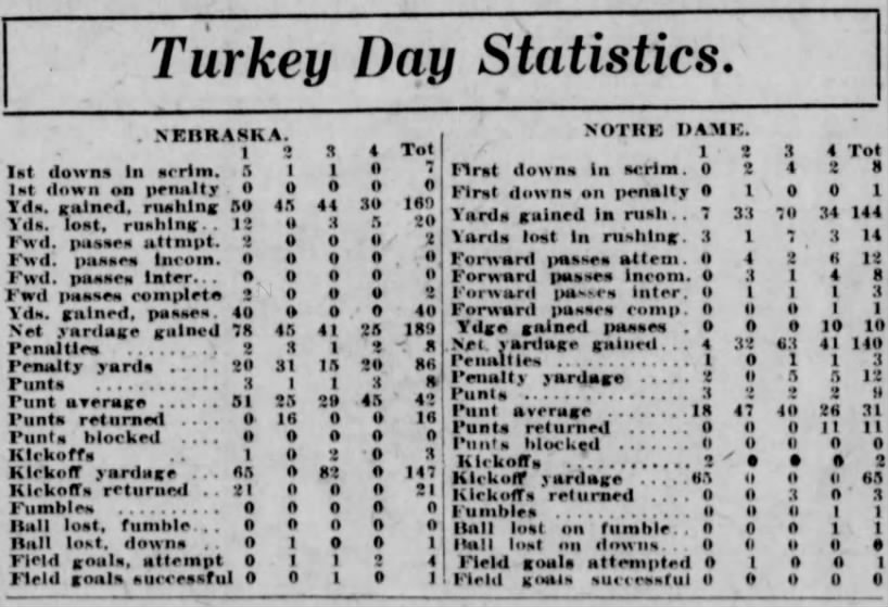 1925 Nebraska-Notre Dame stats, Lincoln Star