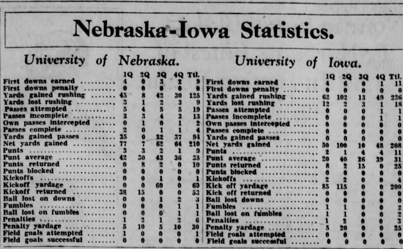 1930 Nebraska-Iowa football stats