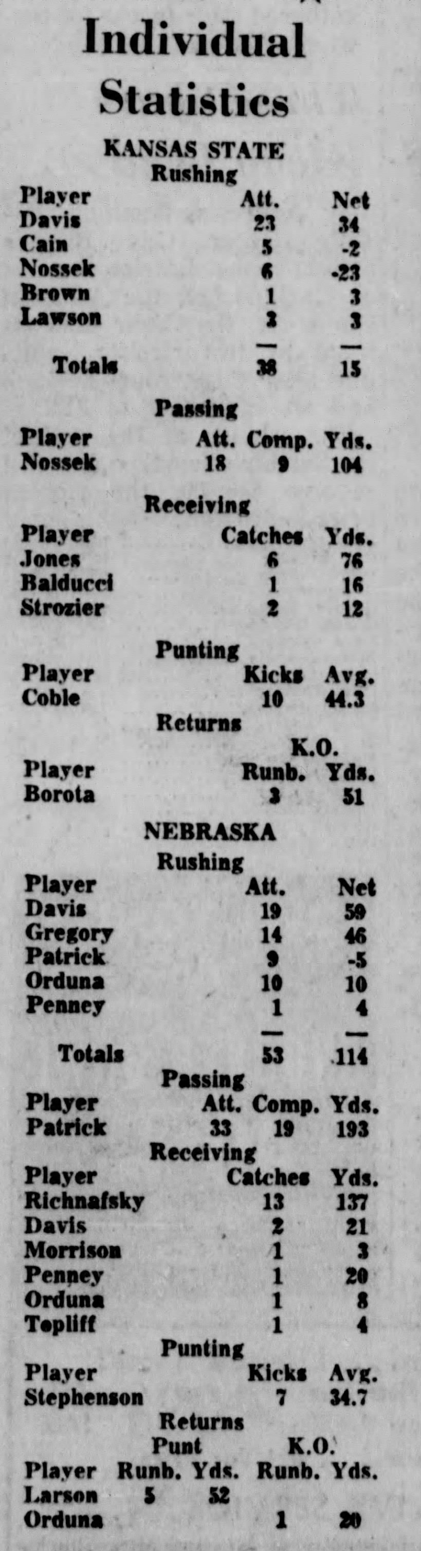 1967 Nebraska-Kansas State individual stats