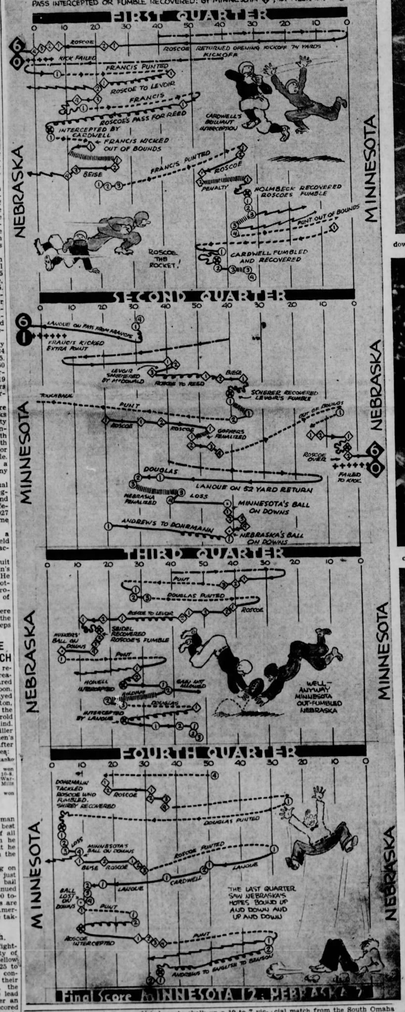 1935 Nebraska-Minnesota play chart