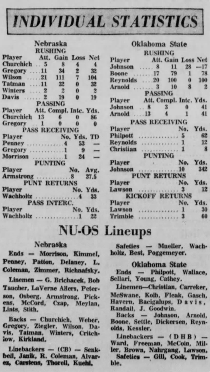 1966 Nebraska-Oklahoma State football stats