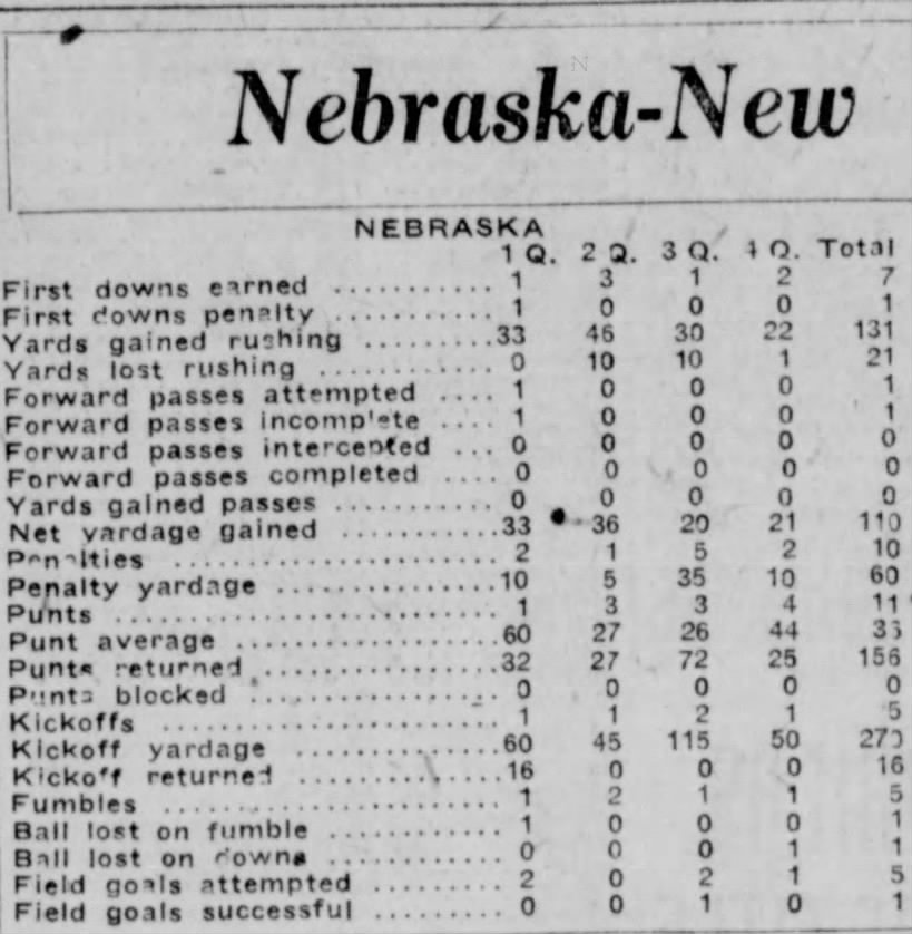 1926 Nebraska-NYU stats part 1