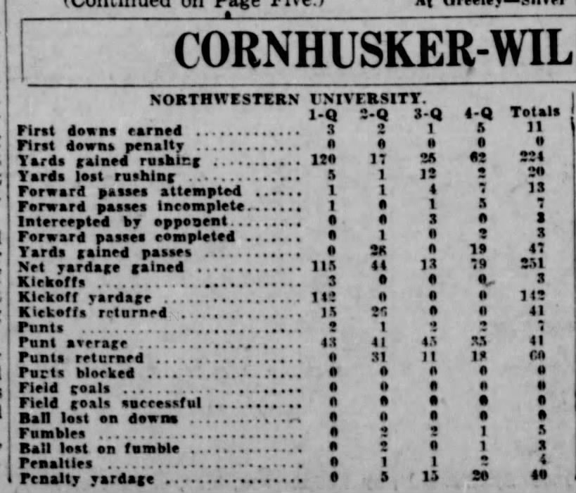1931 Nebraska-Northwestern stats, part 1