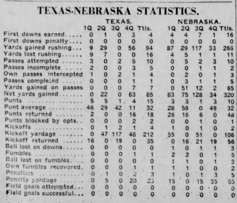 1933 Nebraska-Texas game stats