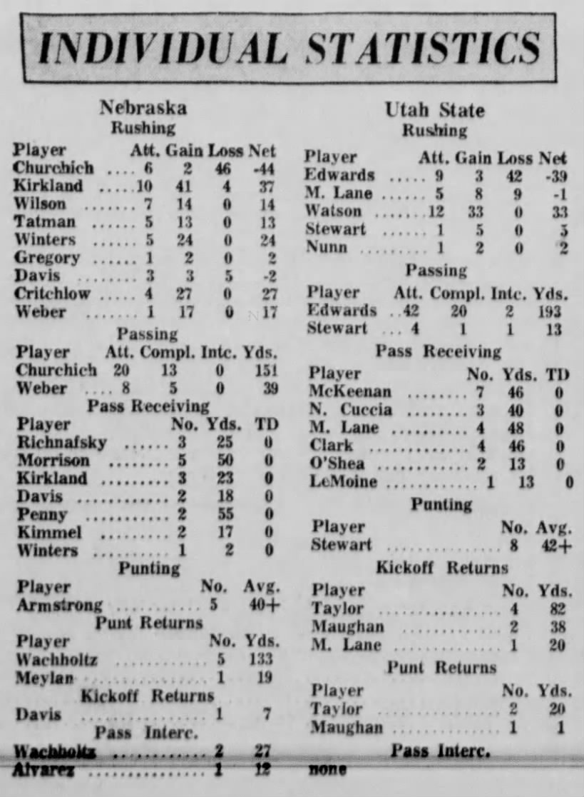 1966 Utah State-Nebraska football stats