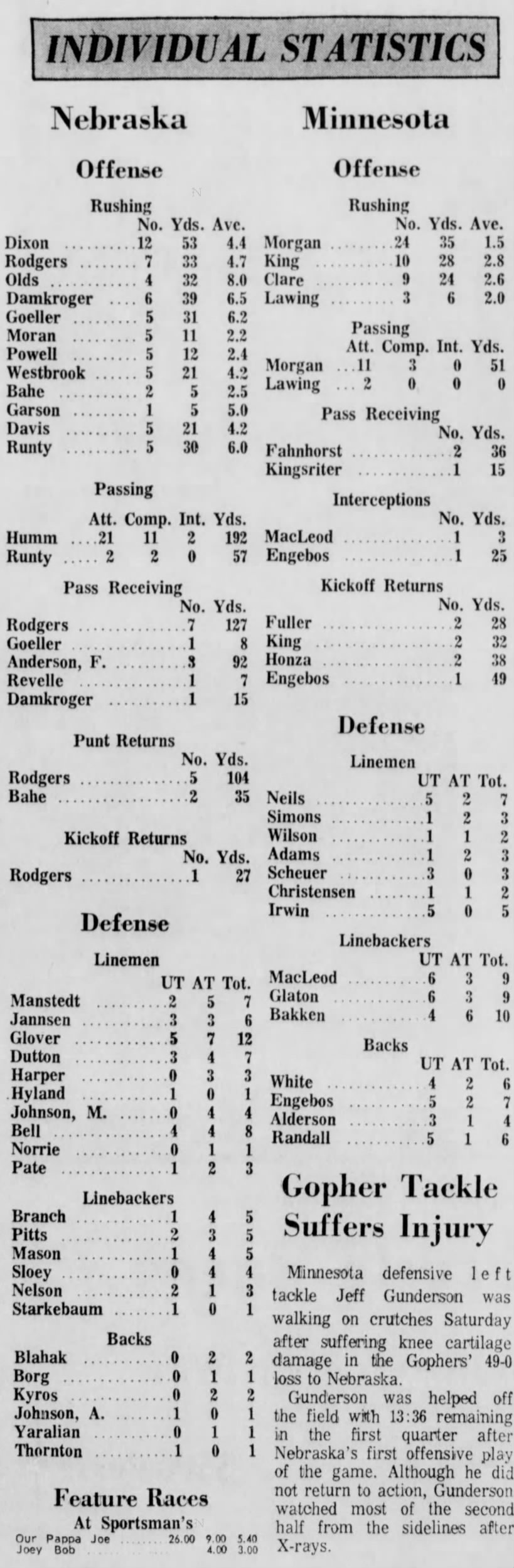 1972 Nebraska-Minnesota individual stats