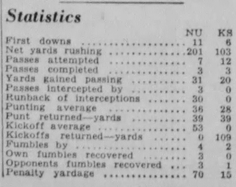 1945 Nebraska-Kansas State football stats