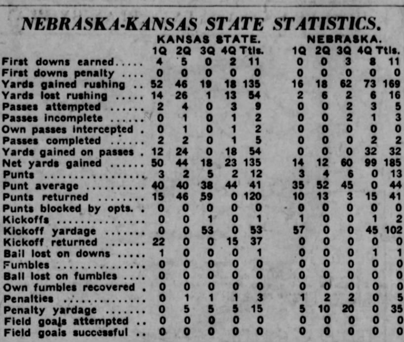 1932 Nebraska-Kansas State stats