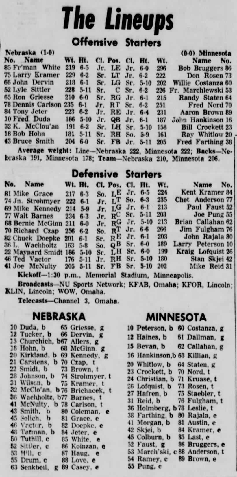 1964 Nebraska-Minnesota game lineups two platoons