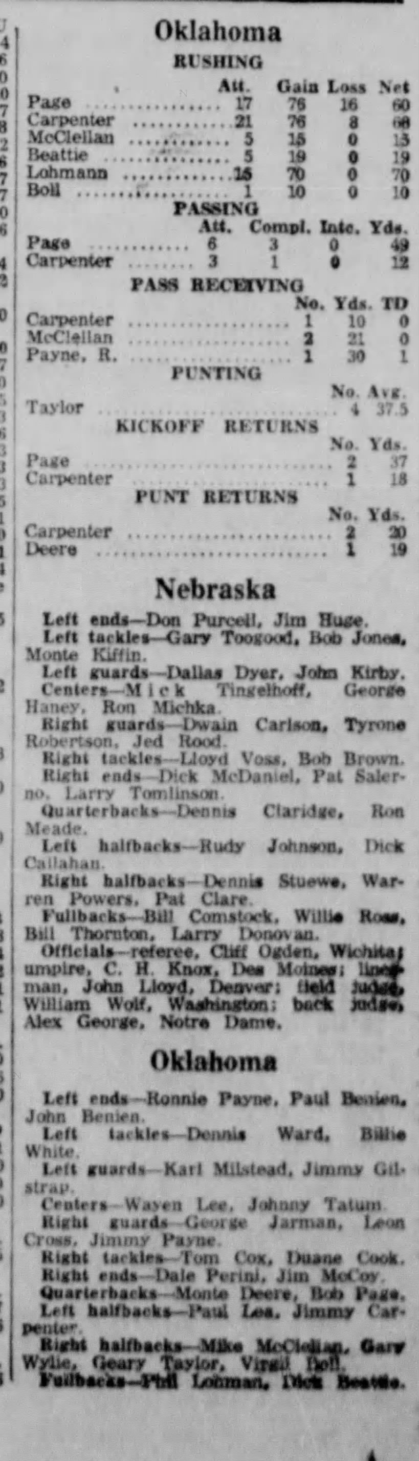 1961 Nebraska-Oklahoma stats part 2