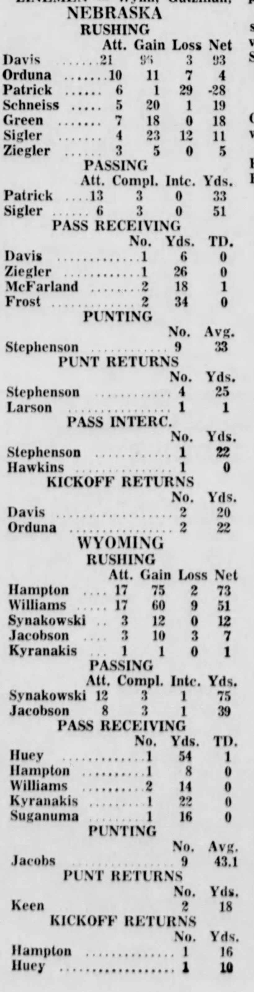 1968 Wyoming-Nebraska football individual stats
