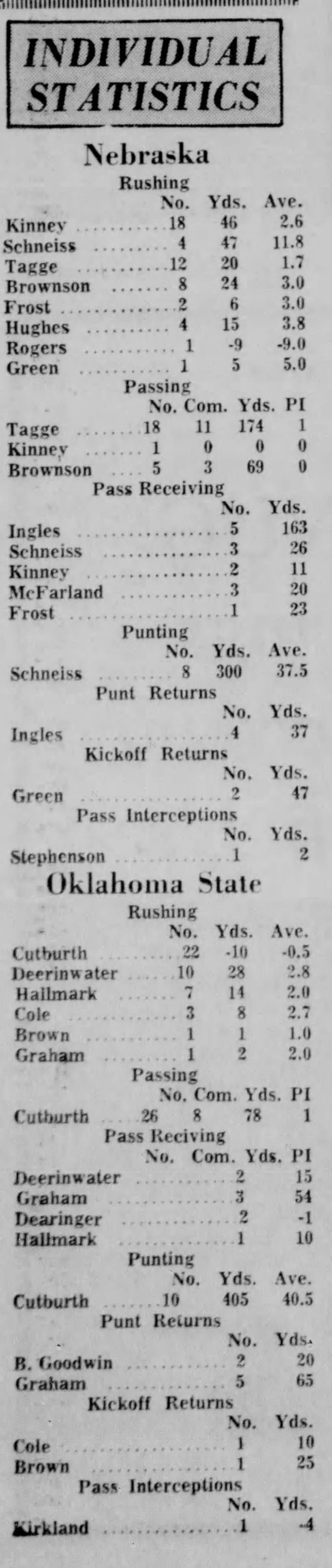 1969 Nebraska-Oklahoma State football game stats