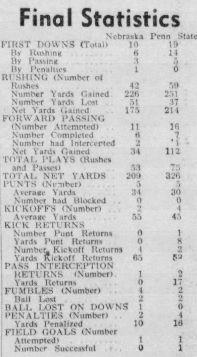 1951 Nebraska-Penn State team stats