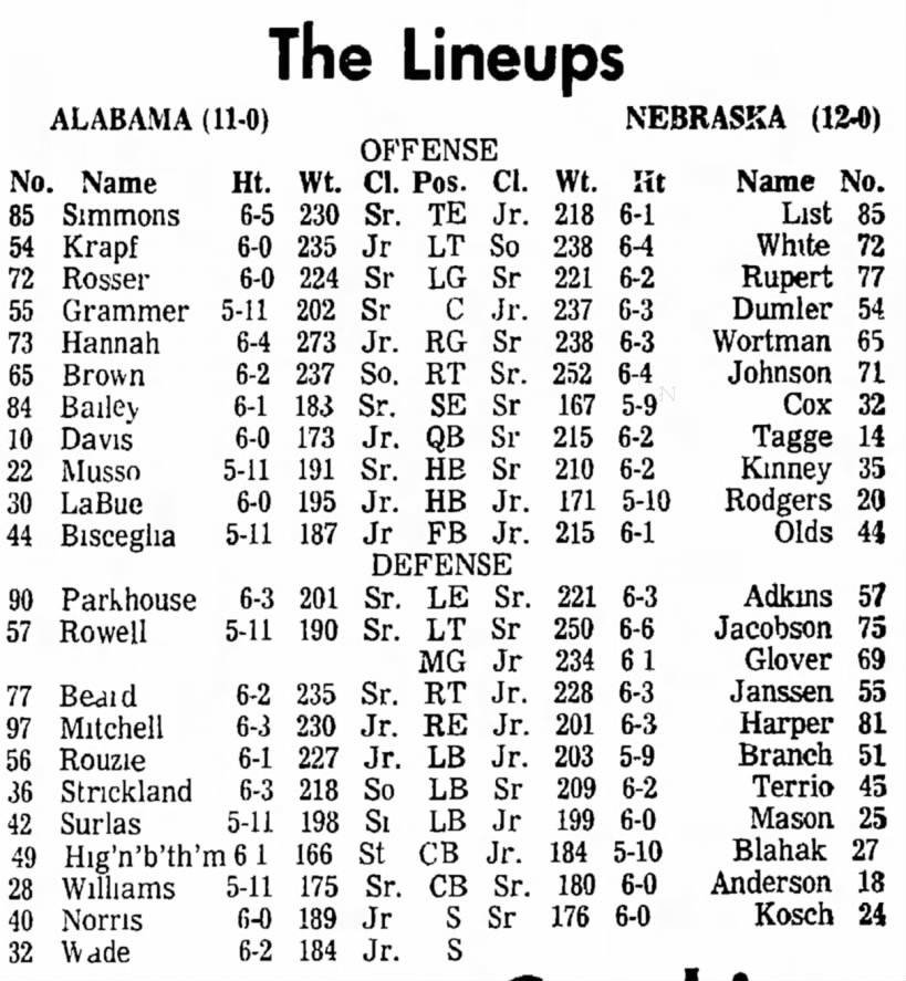 1972 Orange Bowl game lineups