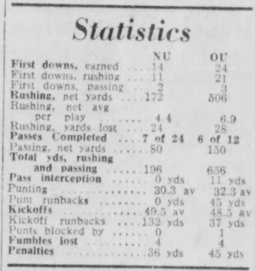 1956 Nebraska-Oklahoma football team stats