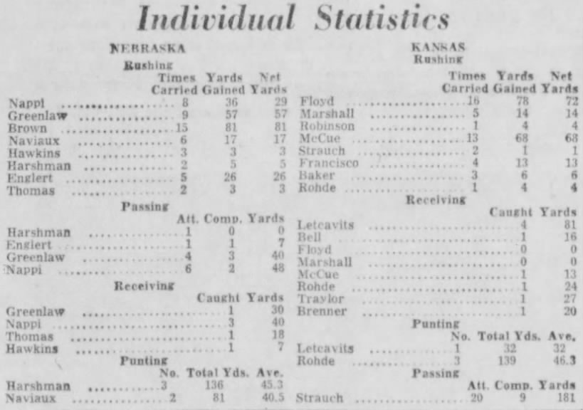 1956 Nebraska-Kansas individual stats