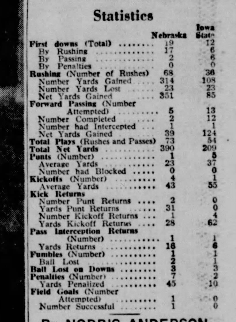 1952 Nebraska-Iowa State team stats
