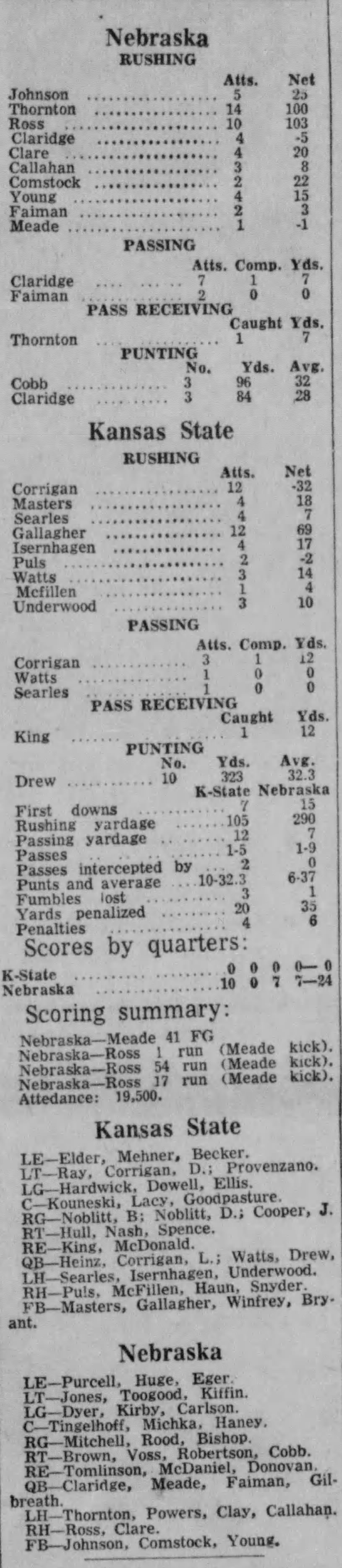 1961 Nebraska-Kansas State football game stats