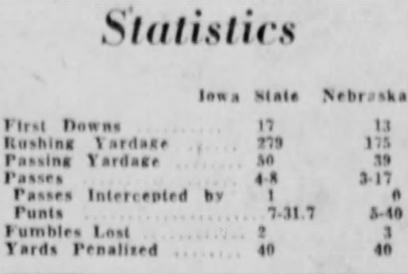 1957 Nebraska-Iowa State team stats