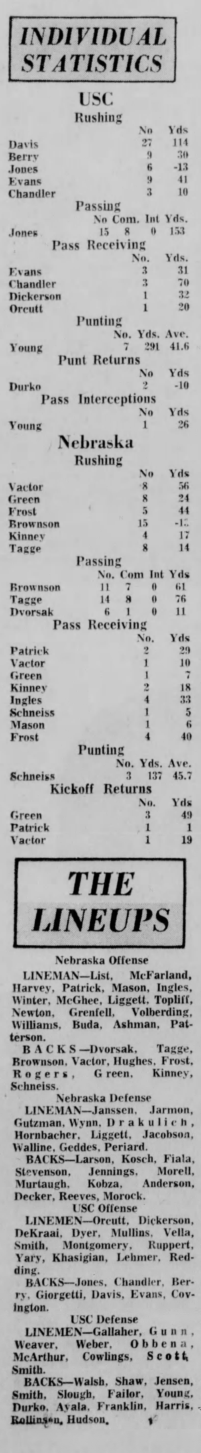 1969 Nebraska-Southern Cal football game stats