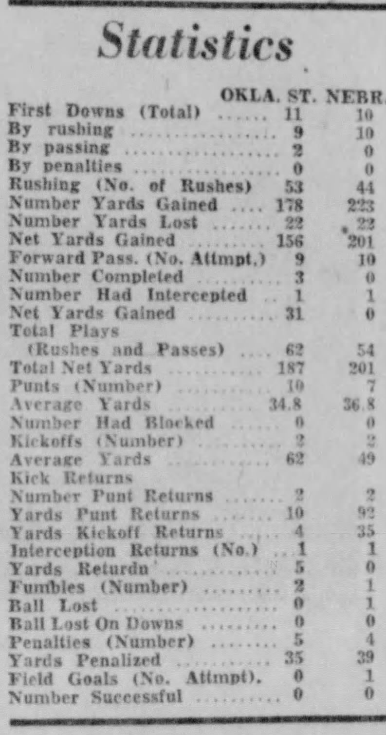 1960 Nebraska-Oklahoma State football stats, part 1